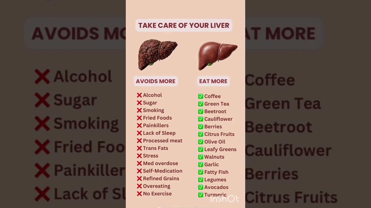 Take Care of Your Liver Naturally | Best Foods for Liver Health | Foods to Eat & Avoid